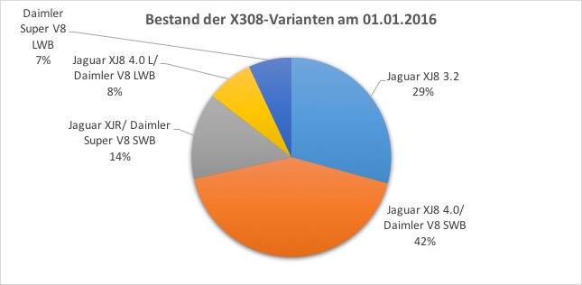 X308 Bestand 2016